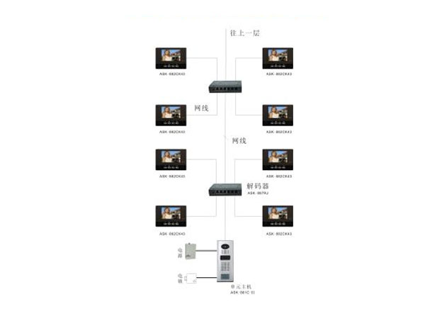楼宇对讲系统