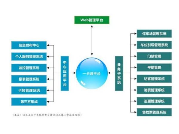 20一卡通管理系统平台