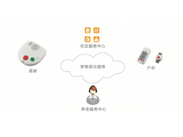22视得安智慧养老系统（已建成熟社区）