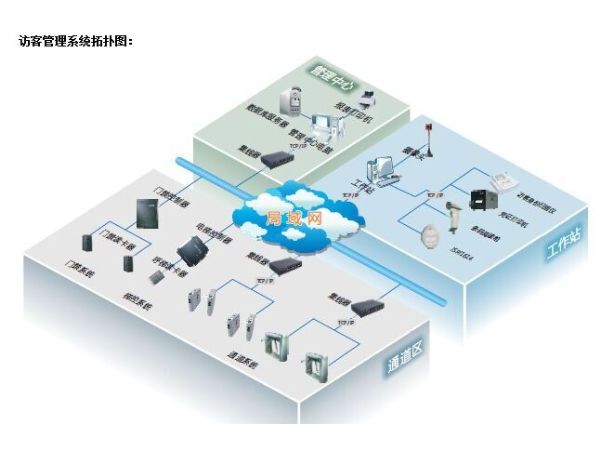 18通道管理系统