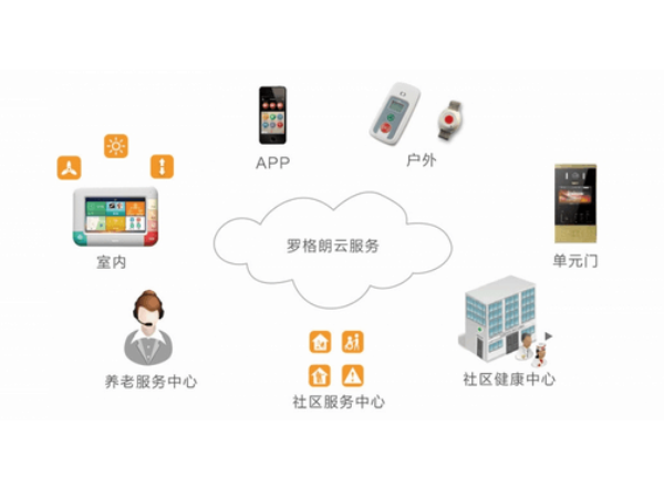 23视得安智慧养老系统